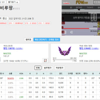 7년만에 돌아온 (탑) 오공 소개글