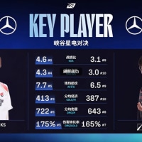 스독경 지표 ㅅㅂ,,