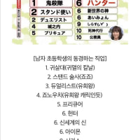 일본 초등학생들이 동경하는 직업 탑10 .jpg