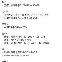 25.19 패치내역