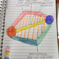 T1 팬이 학교에서 배운 영어 손가락 이름을 외우는 법