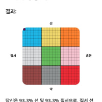 실시간으로 새벽타는 옵부이도 도덕성 검사 해봐써