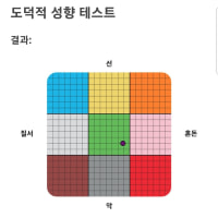 나는 중립인가보네