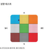 나도 도덕 성향 테스트