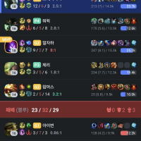 여기는 평행세계의 담원..