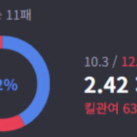 실버1 -> 브론즈2 이게 정상적인거임?