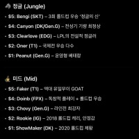 Chat gpt가 짠 lol all time 15$팀