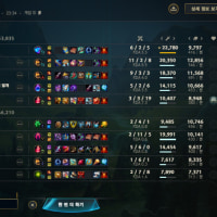 킬관여는 제일 낮지만