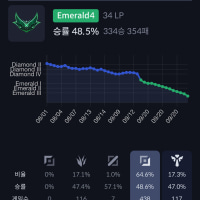 치지직 솔랭내기 보는데 레전드네ㅋㅋㅋㅋ