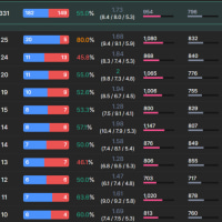 원래 미드에서 사일러스가 베이가 상대로 불리하냐??