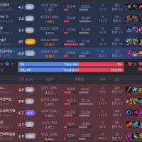 서폿차이