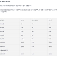 2025 LoL 추석 RP 이벤트 있는듯