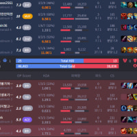 근데 매칭 티어 오락가락 개심하긴 해