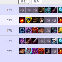 오늘 팀운 너무 끔찍해.
