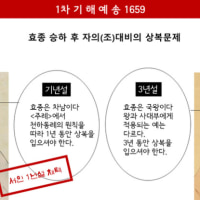 롤은 고학력에 고풍스러 게임 맞음
