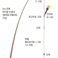 옵붕이의 취미