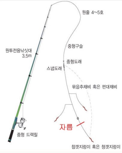 원투낚시_채비3.jpg