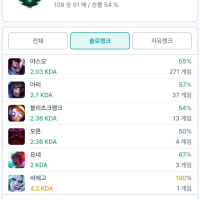 마5층 야스오 원챔으로 달성