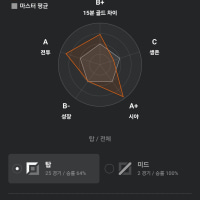 탑으로서 수치다