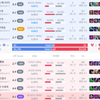 승부욕이 세니 힘들다