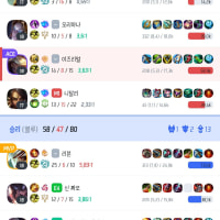 과연 내가 조금 과감했더라면...