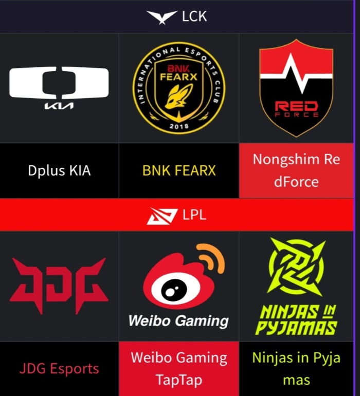 롤로파 LCK, LPL에 월즈 트로피 하나씩은 다있음ㅋㅋ