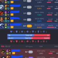 playing dmg support like this is a dopamine rush
