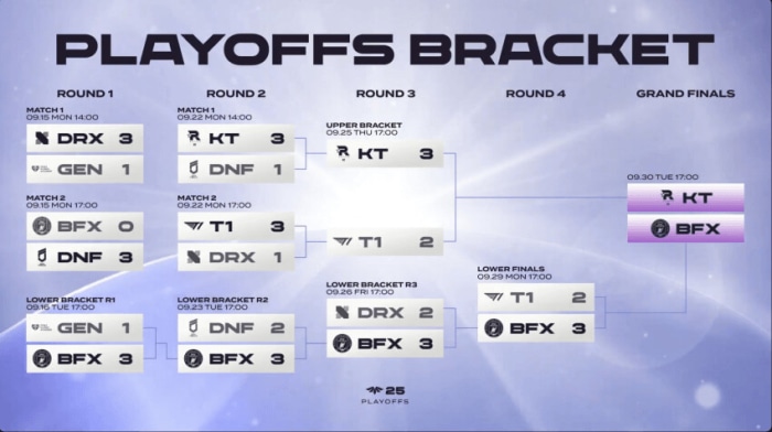 2군여우 존나 사랑스럽네ㅋㅋㅋ