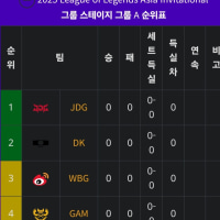 ASI 조 발표났네