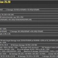 25.20 패치 노트 미리 보기&개발자 코멘트