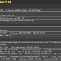 리그 오브 레전드 25.20 패치내역