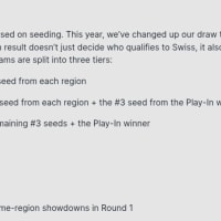 [월즈 2025] 스위스 스테이지 풀 배정 확정