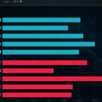 서폿으로 쉽게 티어올리는 법