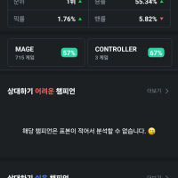 롤 아이템 밸류가 똥찌꺼기 수준이란걸 보여주는 지표