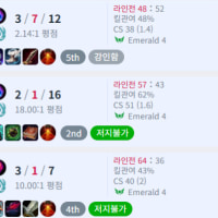 오늘 한 일 고해성사 하겠습니다...