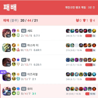 아 승률 50% 수렴당한다