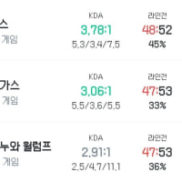 다들 나보고 똥챔충이라는데