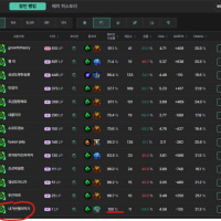 옵붕이 한국 탑자크 장인 13등이다