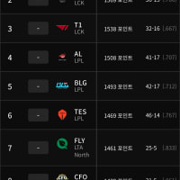 전 세계 3대장이 전부 lck