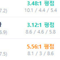 탈론이 진짜 씹쓰레기챔이었네