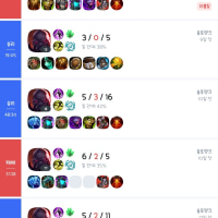 탑에서 선픽으로 뽑았을 때 좋은 챔피언