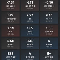 매칭 시스템의 수혜를 받은 사람이 없다고?