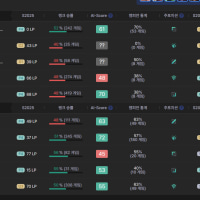 매칭 주작이란건 없어 얘들아