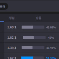 탑피들 상대의 티어는 거꾸로 간다