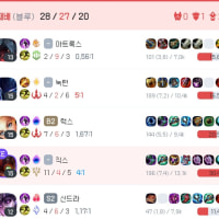 직스신드라 좋은듯