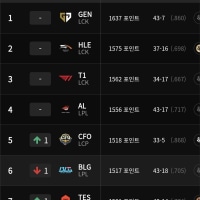글로벌 파워랭킹 포인트