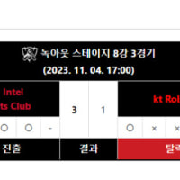 kt의 충격적인 사실