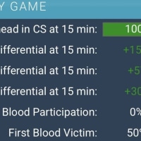 비디디 15분 골드차