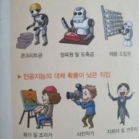 완전히 빗나간 미래 Ai 대체직업