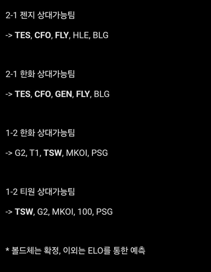 젠한티가 만날 수 있는 팀들